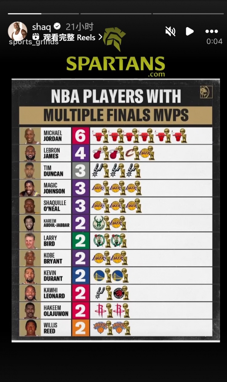 开云-奥尼尔转发多次拿FMVP球员：乔丹6 詹姆斯4 邓肯&amp;鲨鱼3 KD&amp;小卡2